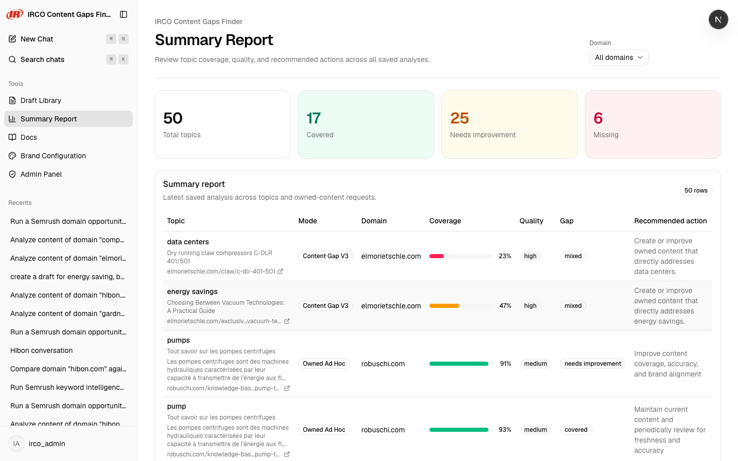 Summary report screenshot